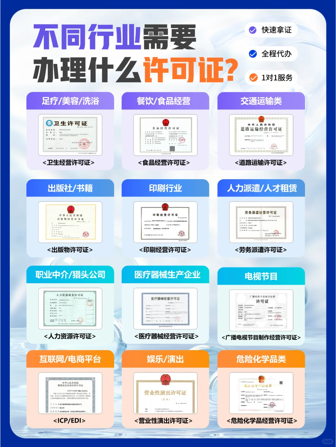 资质代办，各行业经营许可证办理大全