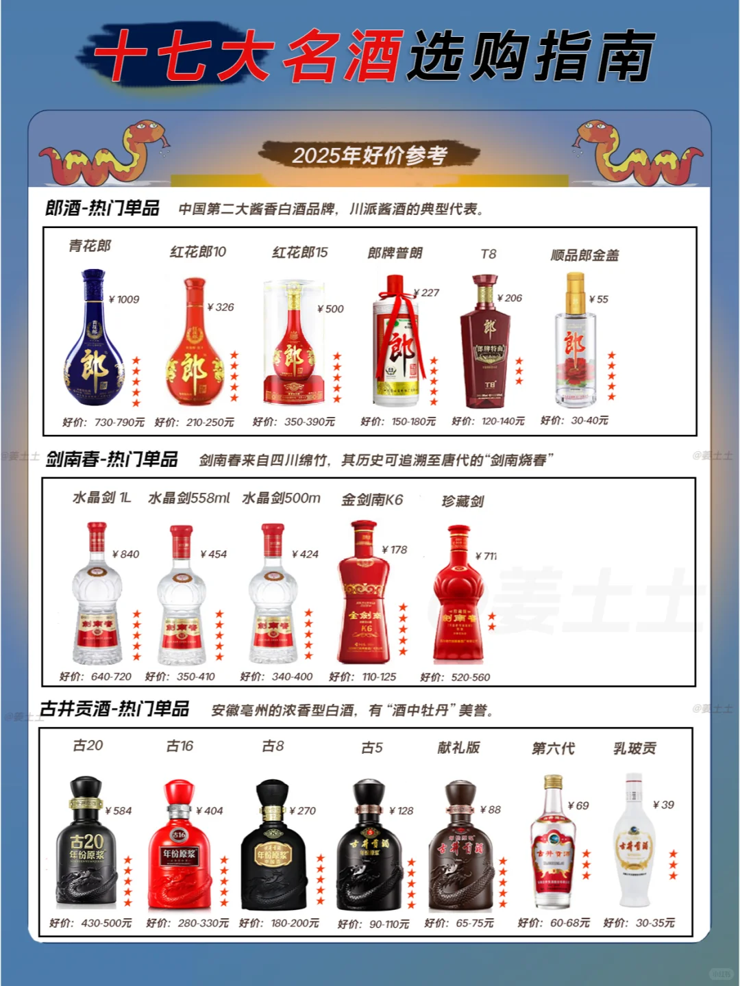 中国十七大名酒2025核心款好价指南