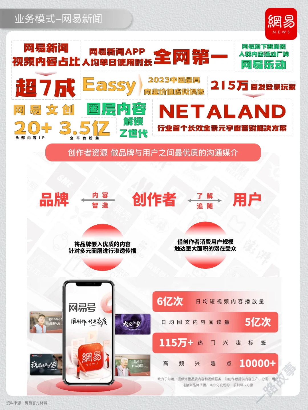 一天经营一家企业：NO 45 网易