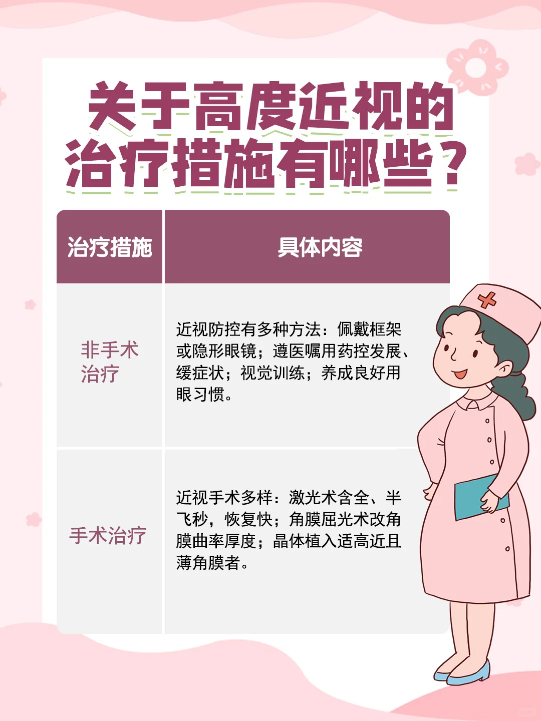 近视度数大揭密