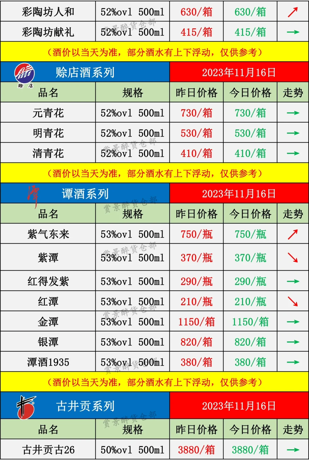 2023.11.16名酒价格成交表