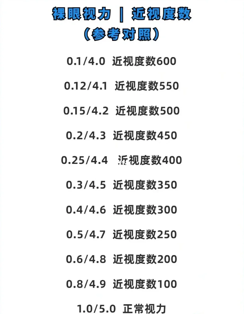 一分钟自测视力攻略