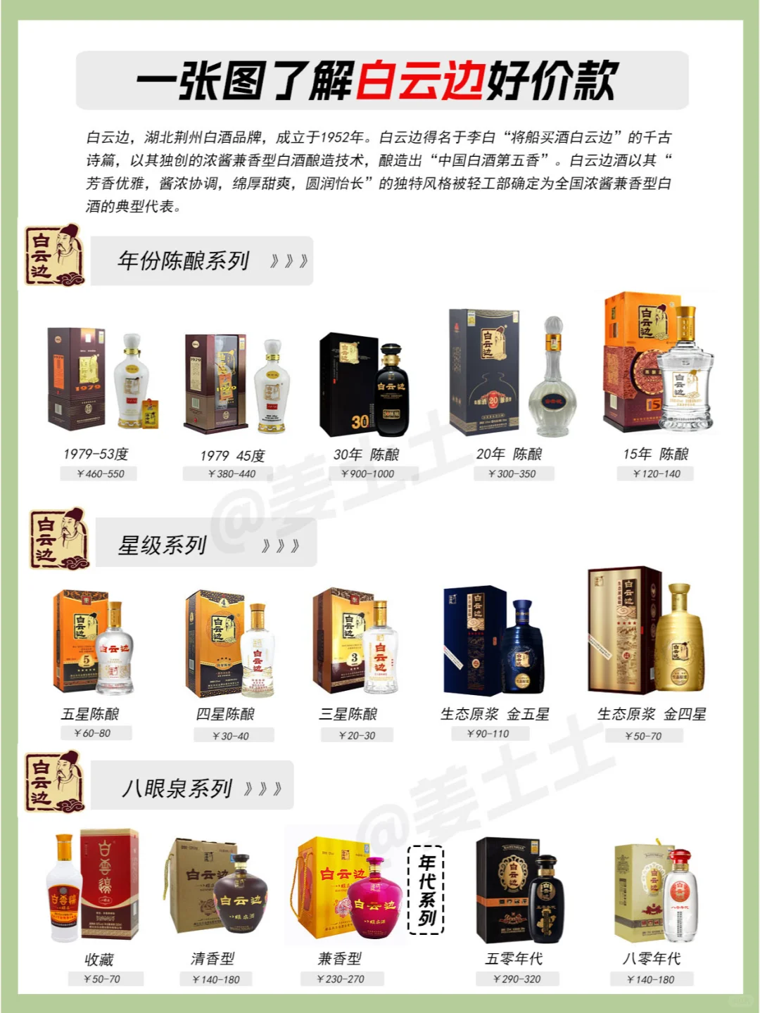 一图了解白云边全系列好价