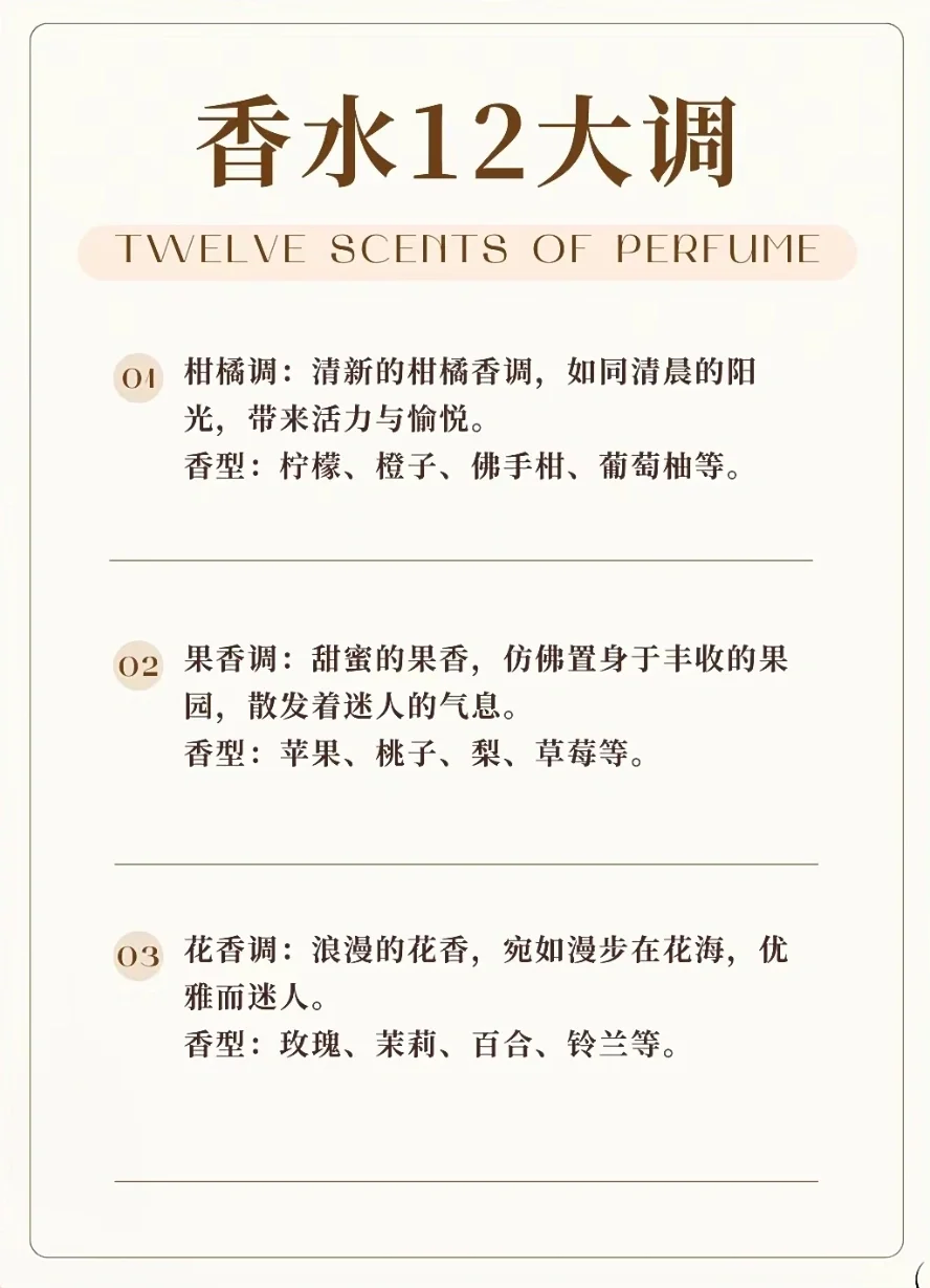 香水的12种香调分类，调香爱好者码住❗❗❗