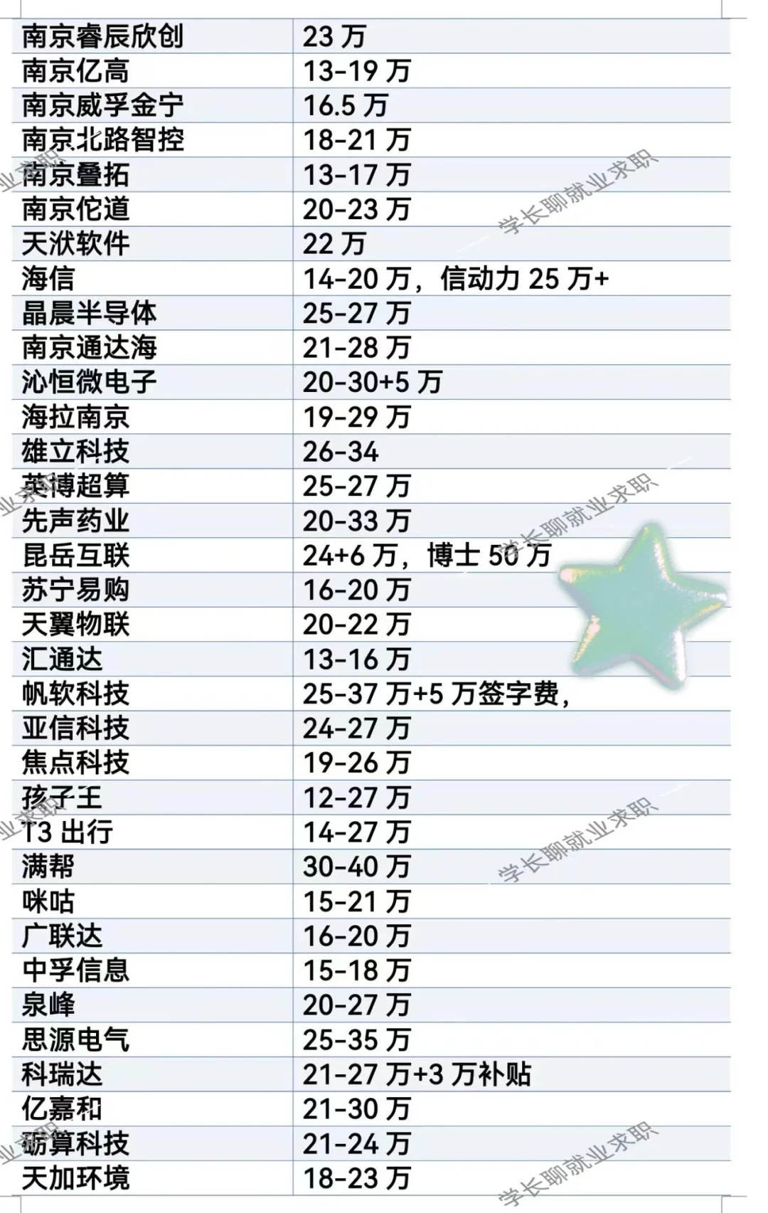 江苏省南京市优秀企业名录❗