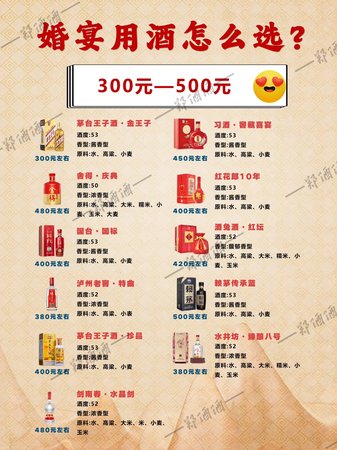 婚宴用酒怎么选?还没结婚的请回避