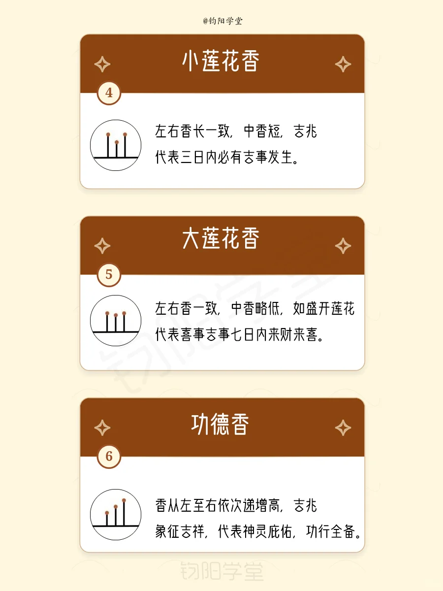 超全的古代二十四香谱解说