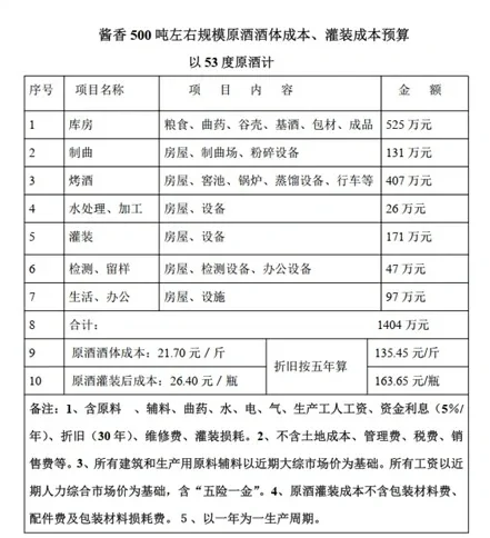 好酱酒的定义 #茅台 #坤沙 #工艺 #选酒