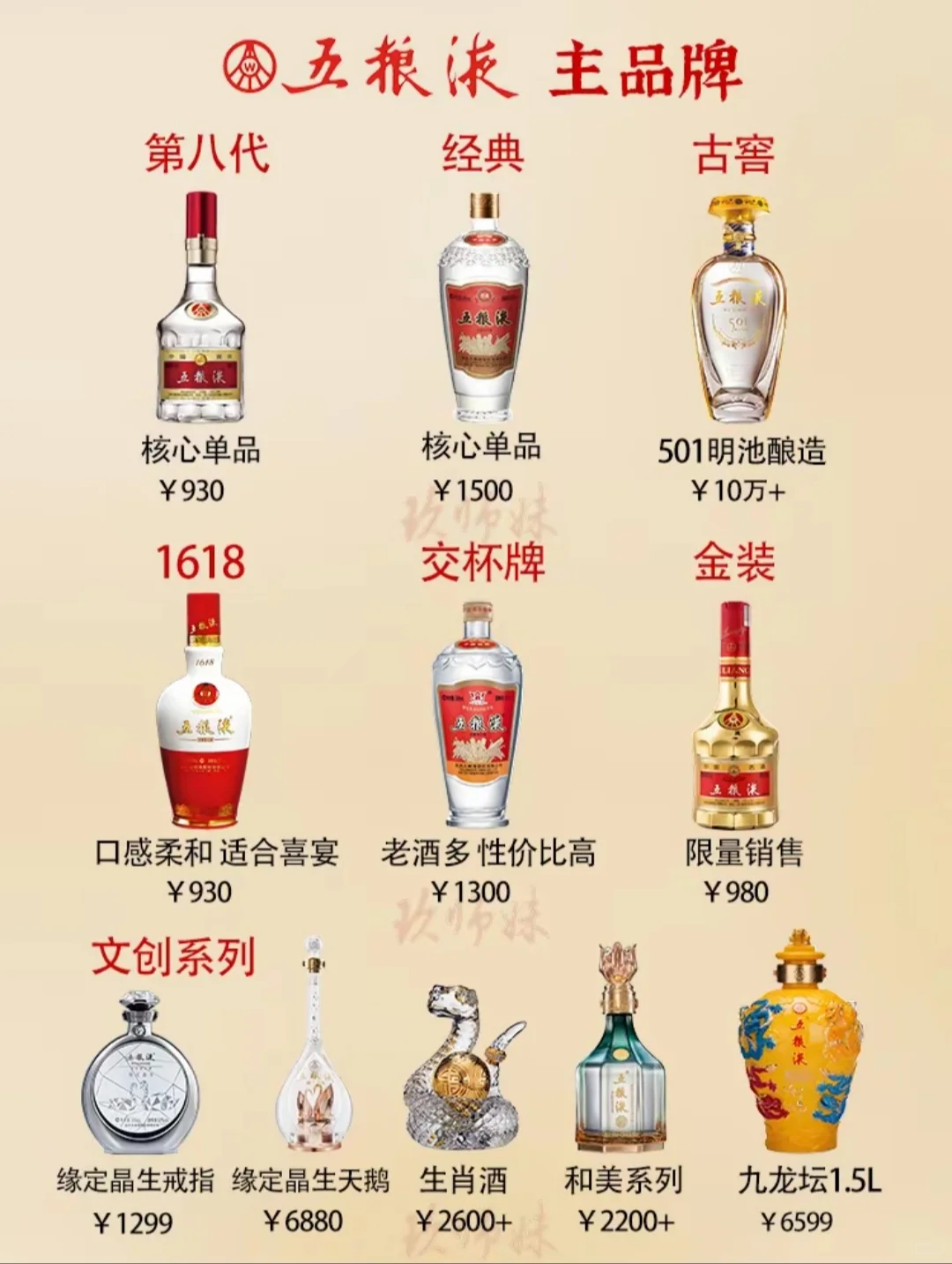 288:五粮液主品牌。#五粮液 #五粮液wloveyo