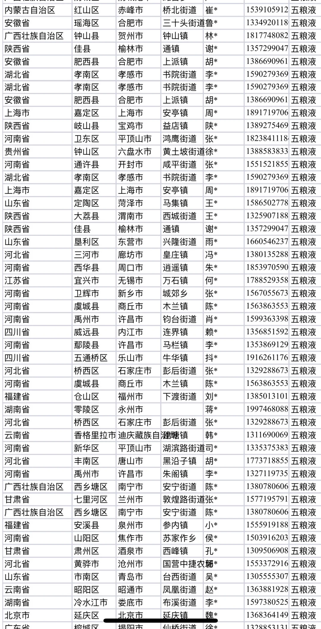 抖店铺解密白酒、周内月内