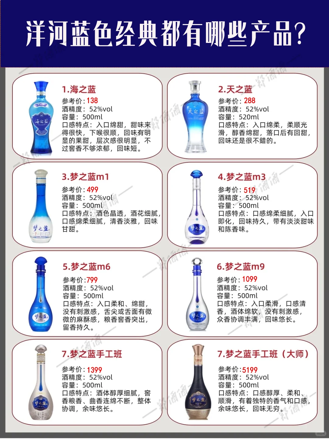 洋河蓝色家族段位表！你喝到哪一级？