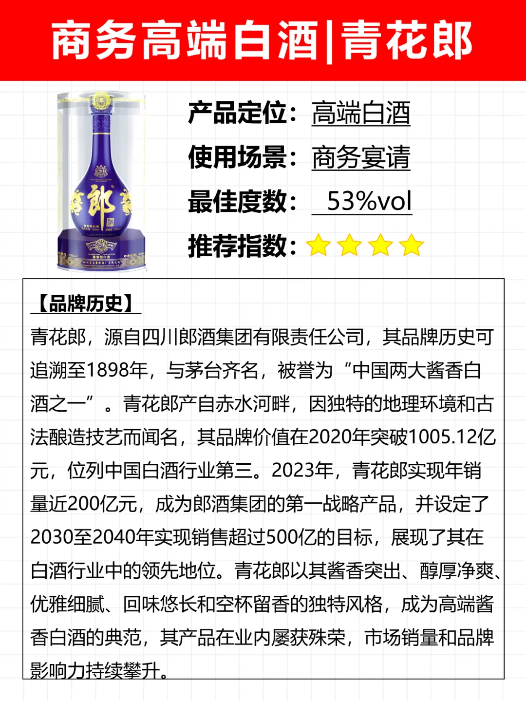 No.6商务高端白酒|青花郎