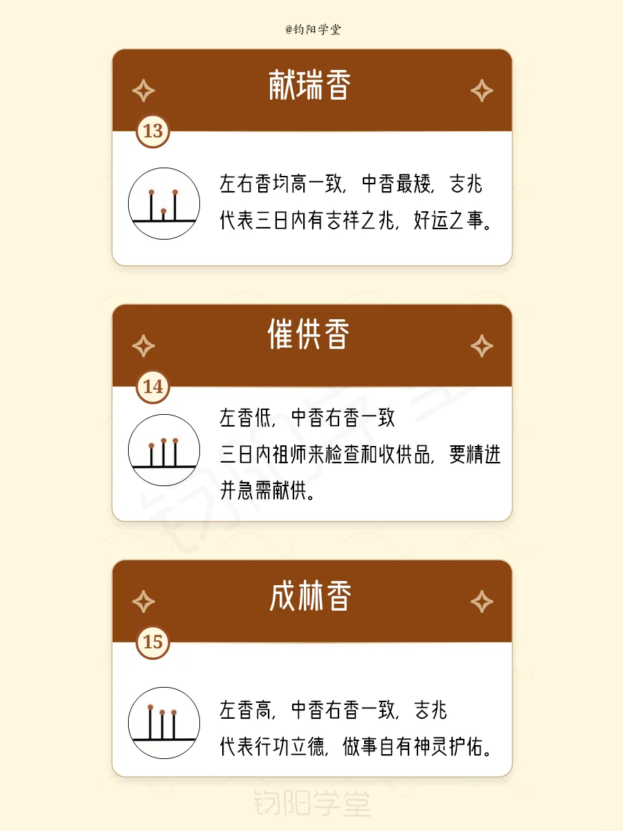 超全的古代二十四香谱解说