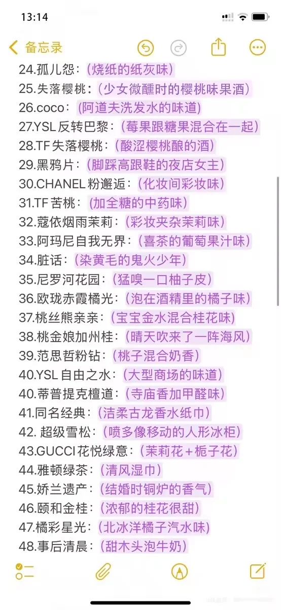 这么形容香水总该懂了吧