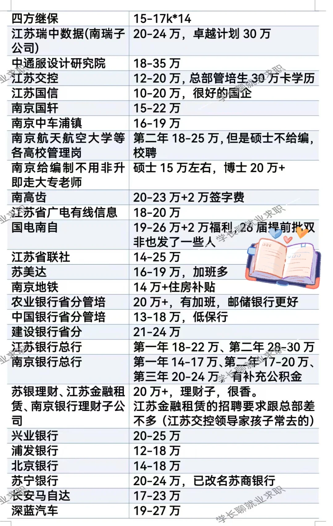 江苏省南京市优秀企业名录❗