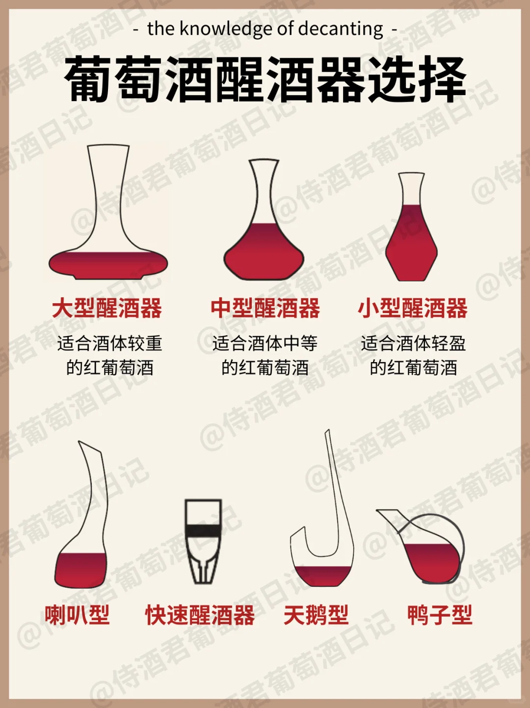 超全秘籍❗酒不好喝❓可能是酒没醒对❗