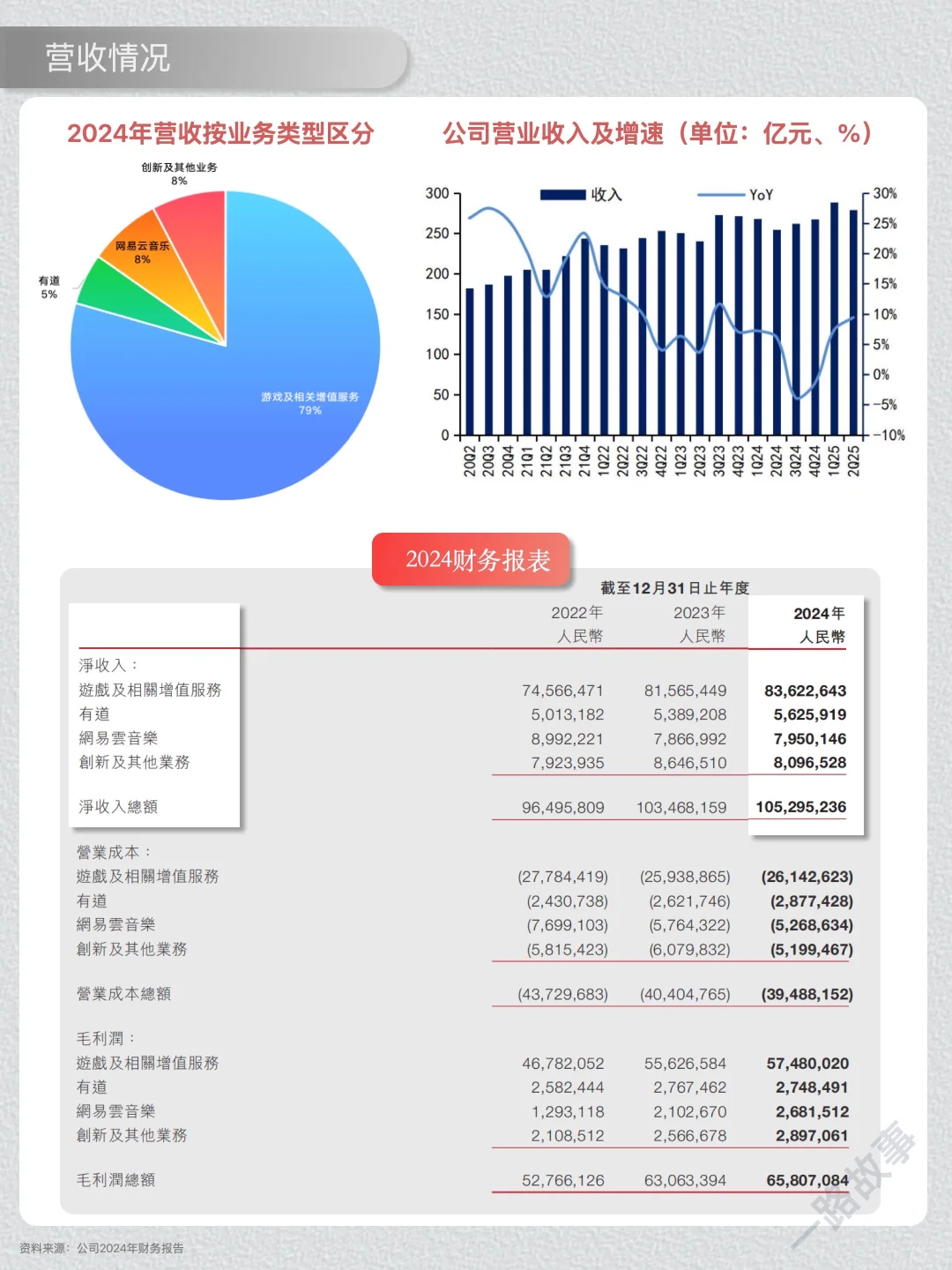 一天经营一家企业：NO 45 网易