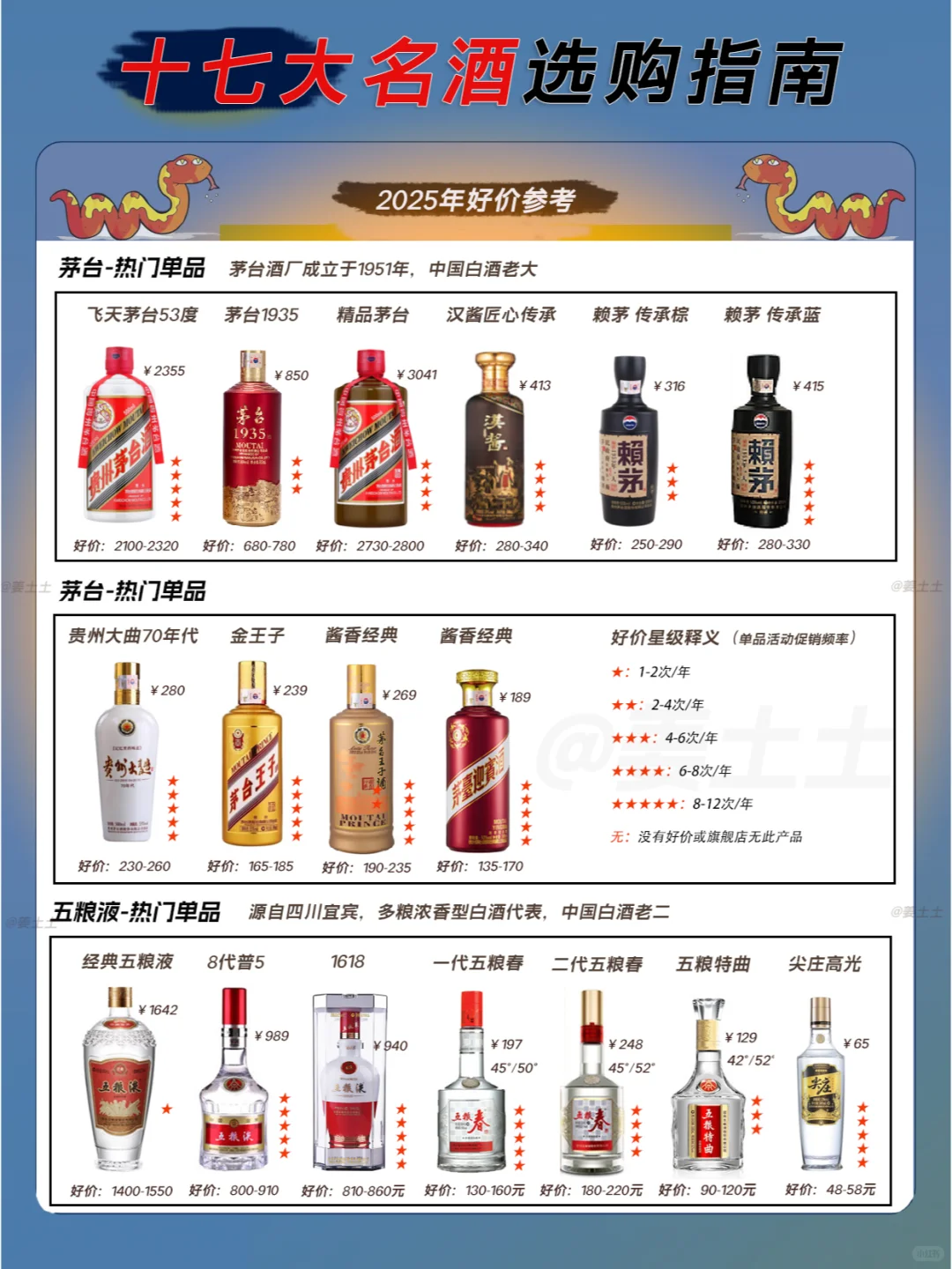 中国十七大名酒2025核心款好价指南