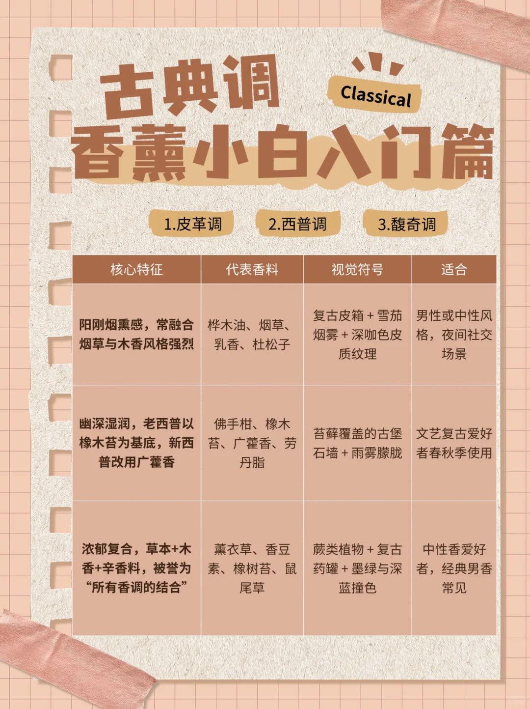 超详细的12种香调分类!你用的香薰是哪类呢