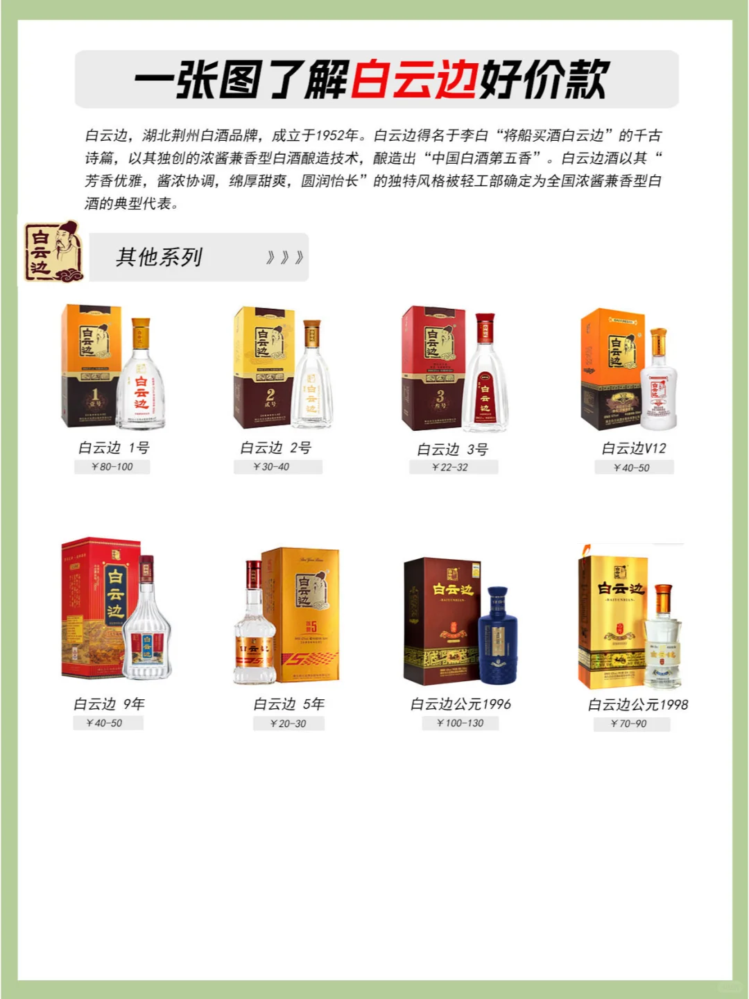 一图了解白云边全系列好价