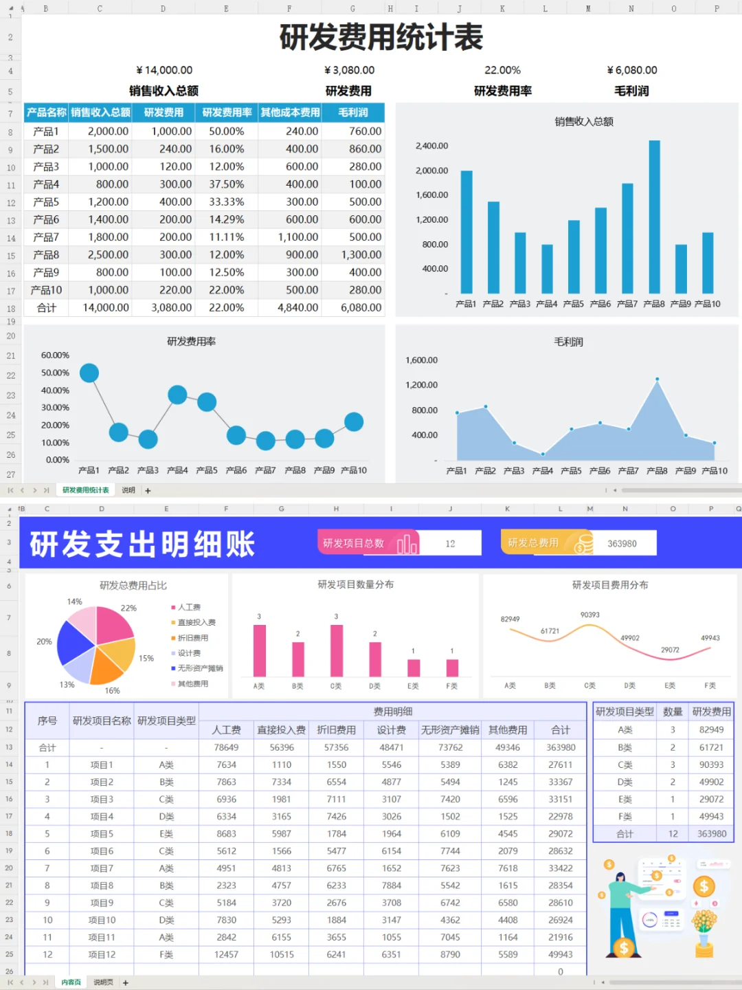 在高新技术企业中，研发费用琐碎难做～