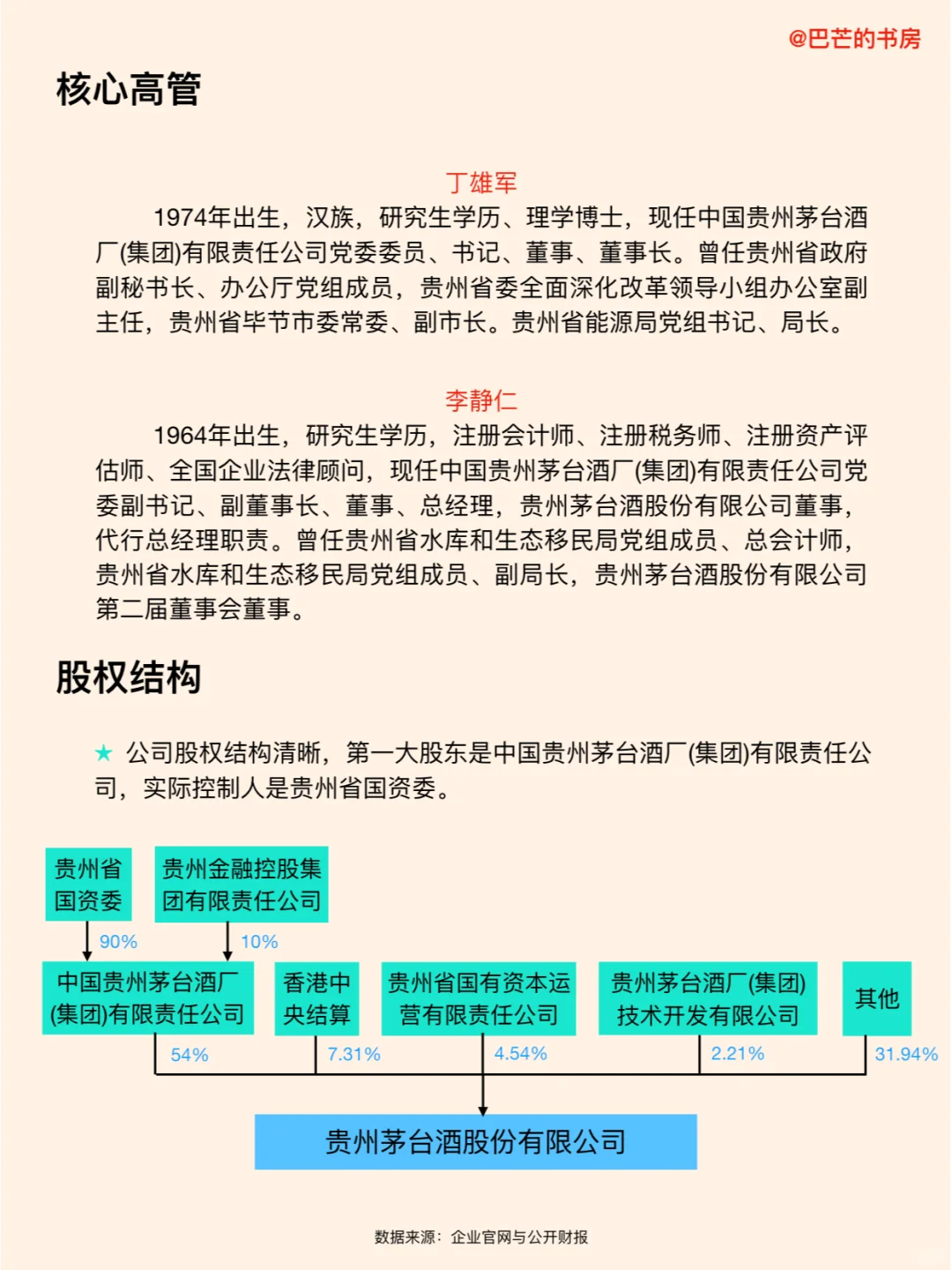 每天了解一家新公司，No.46:贵州茅台