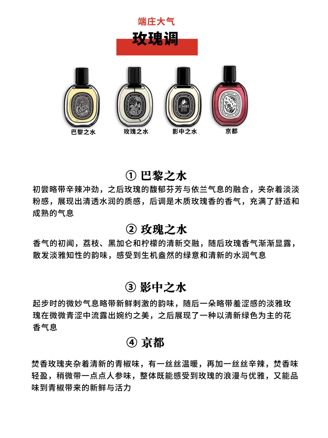 《蒂普提克全系列经典香型盘点》一秒锁定人设