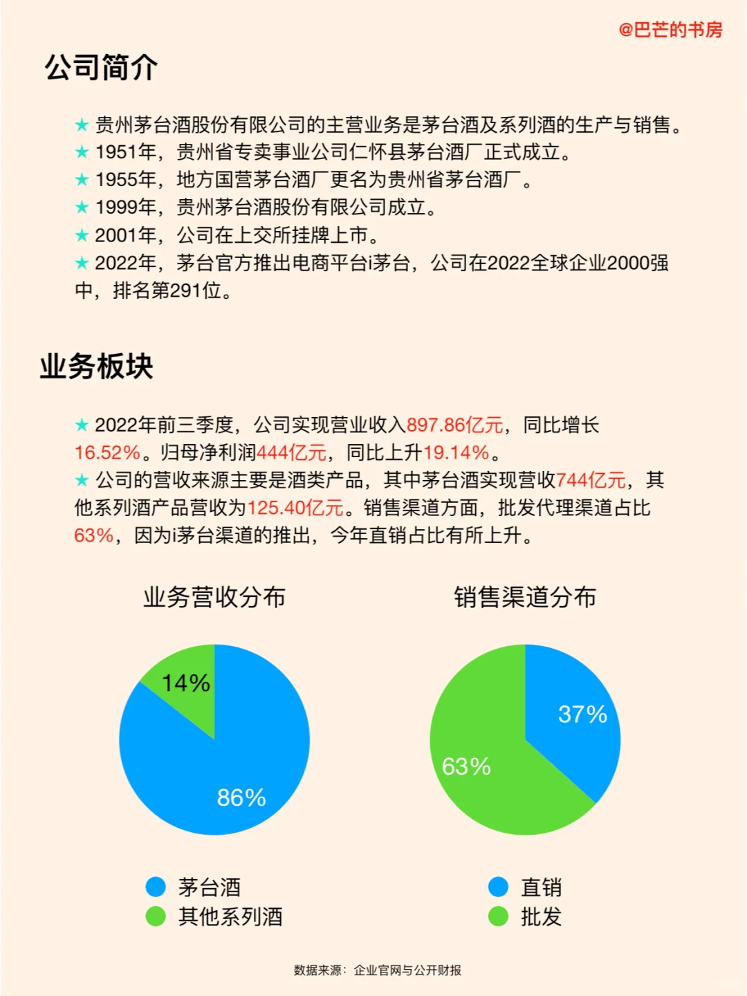 每天了解一家新公司，No.46:贵州茅台