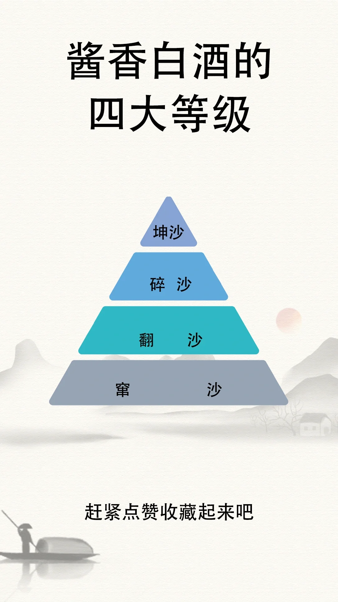 酱酒的四大等级不知道的看过来啦！