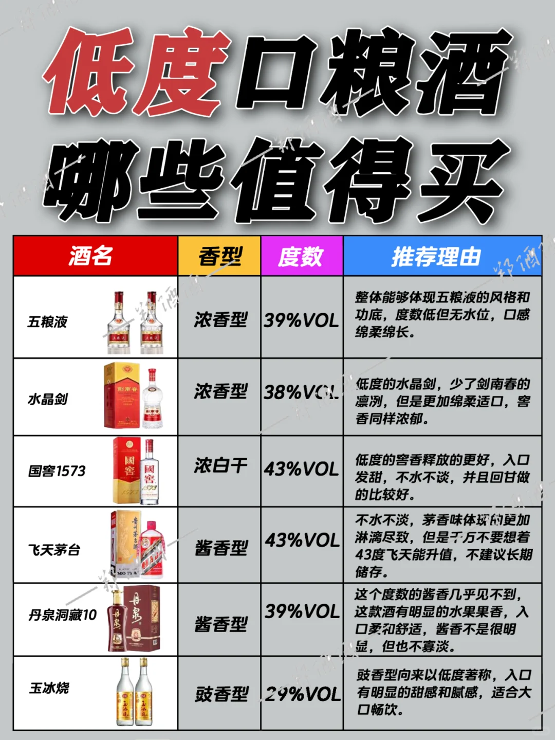 这些低度口粮酒，哪些值得买呢？