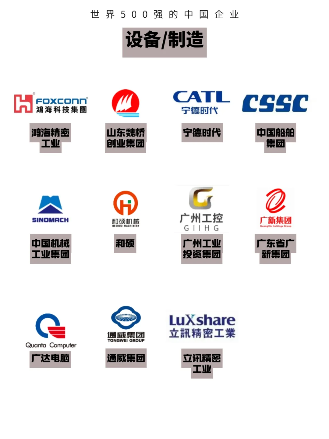 世界500强的中国公司！（附500强名单）