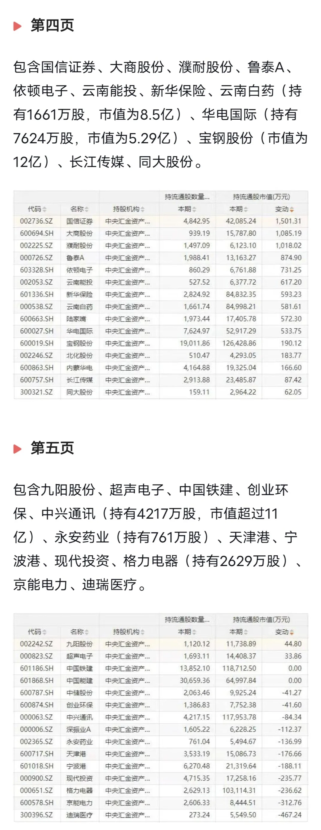 最全的中央汇金持股名单，国家核心资产