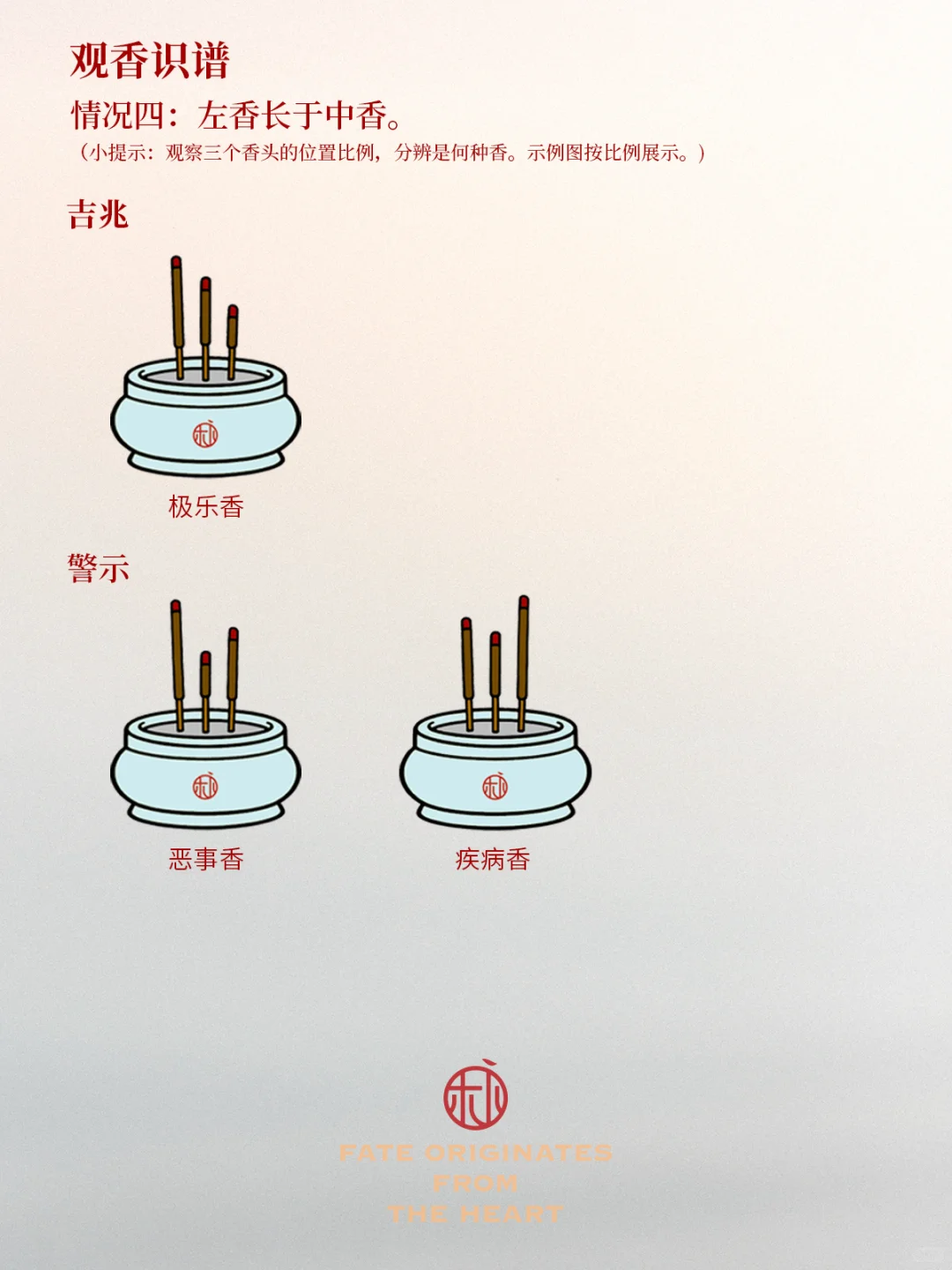 上香后能看明白香意❗️香谱24法图解与含义