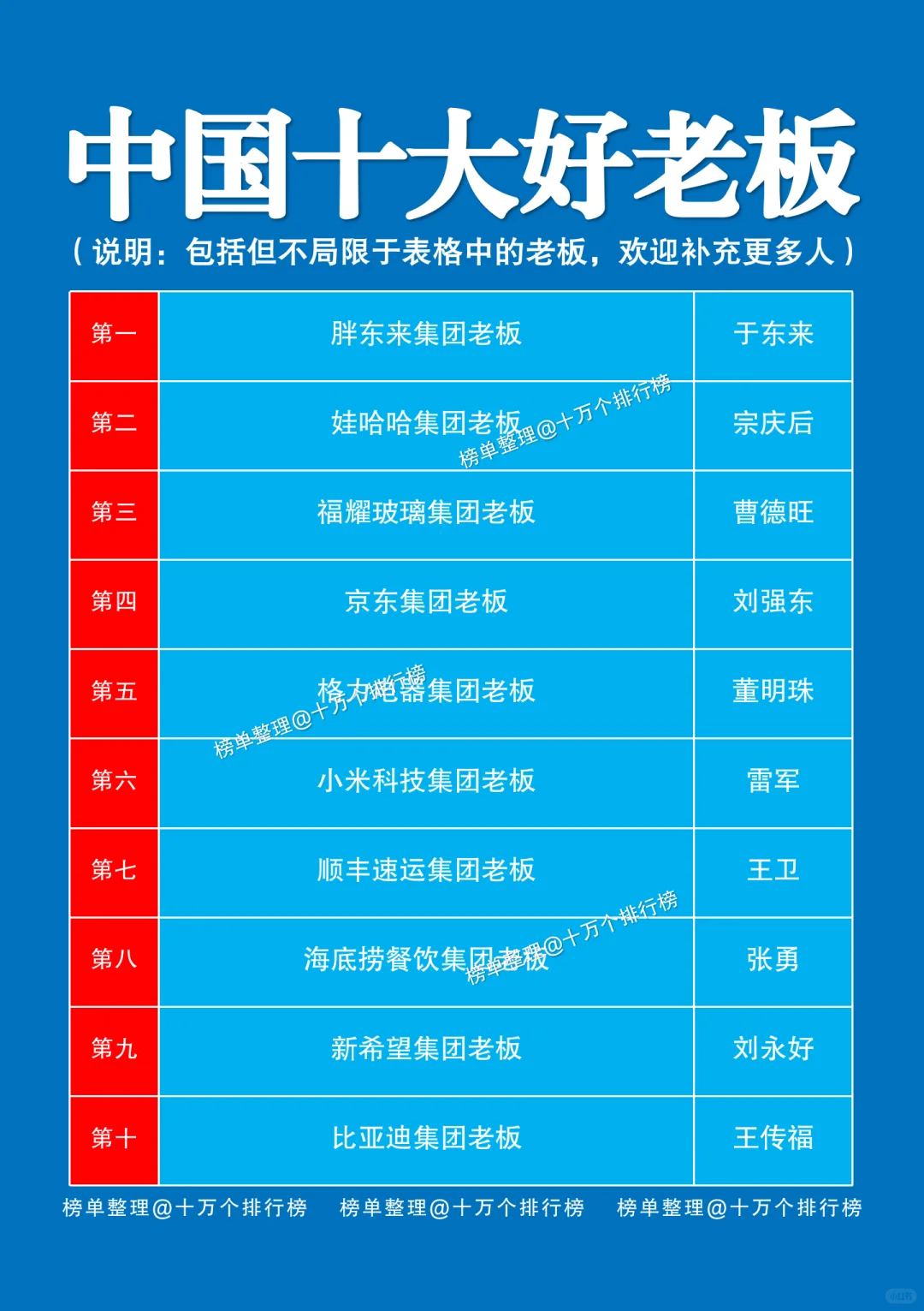 【524】都是吸血资本家！除了小部分好老板