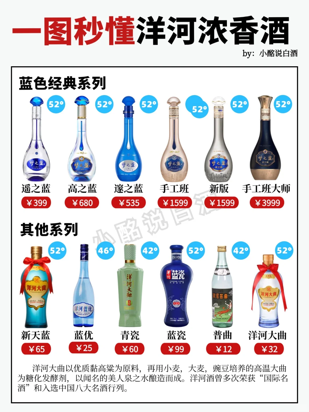 15s弄懂洋河4⃣️个系列‼️送酒码住?