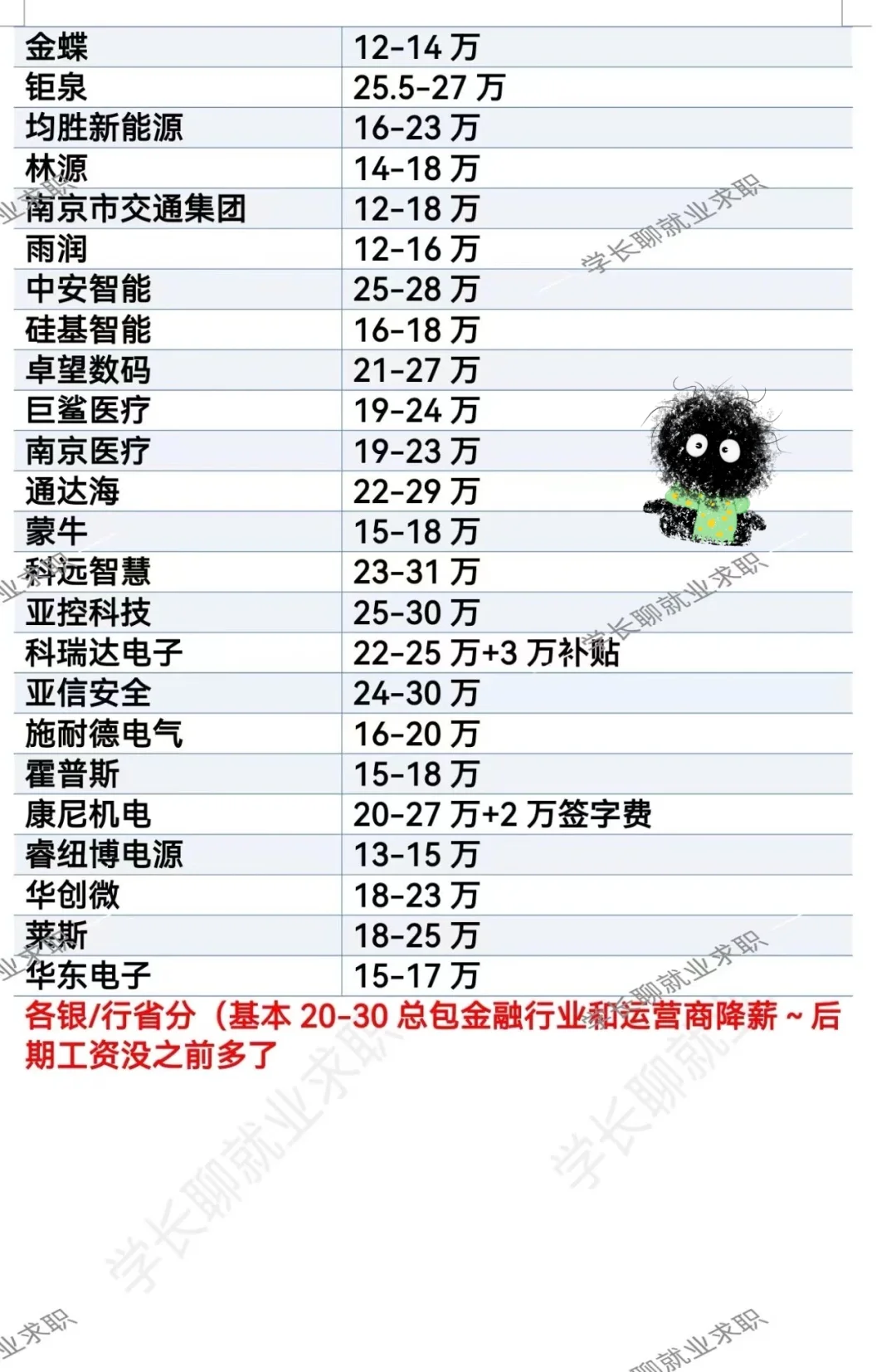 江苏省南京市优秀企业名录❗