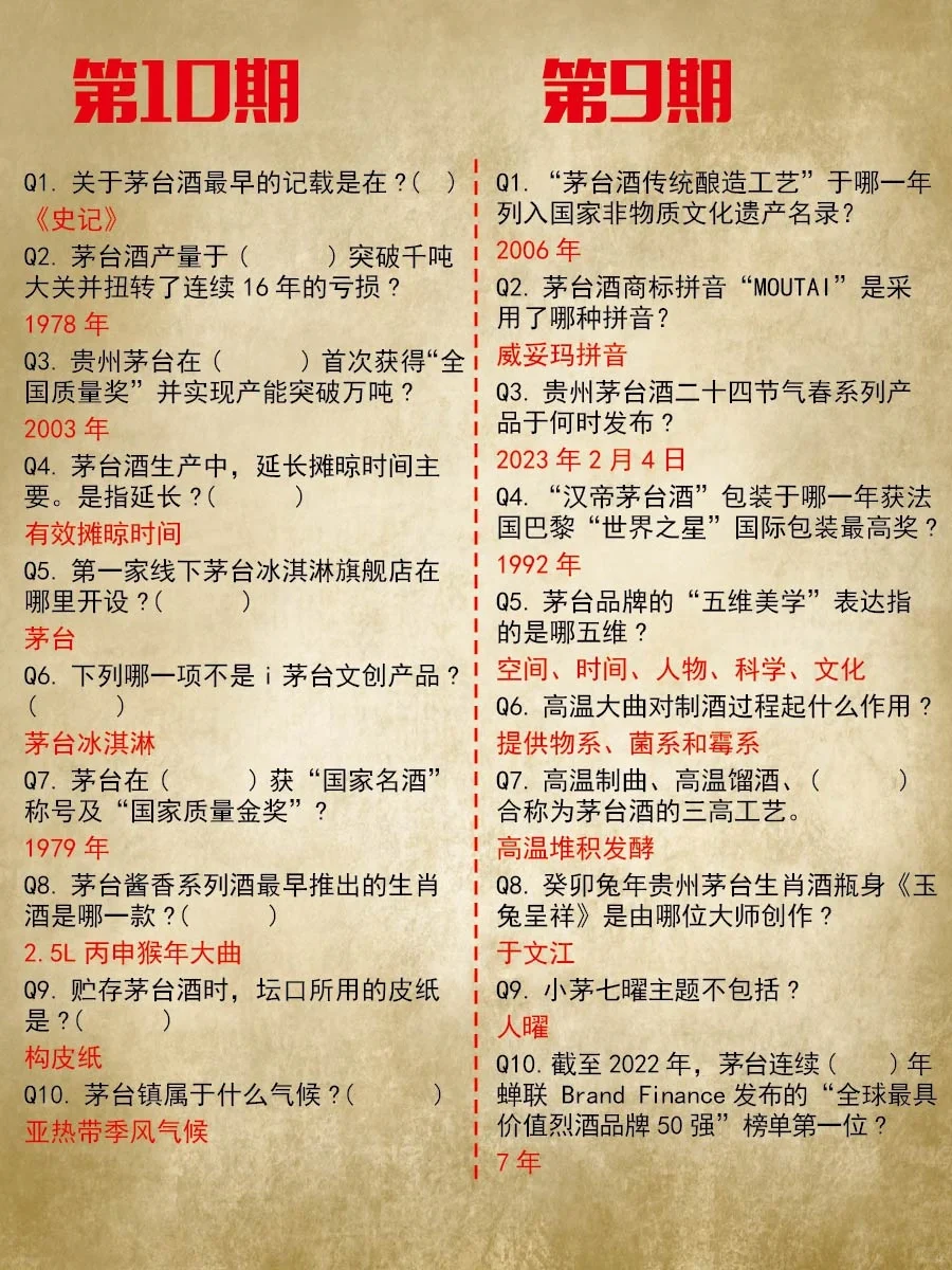 i茅台答题1-10期答案全汇总?