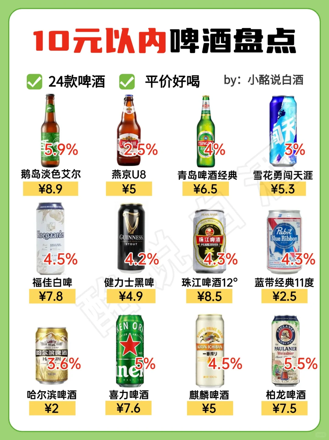 2张图秒懂‼️10元内平价啤酒盘点…
