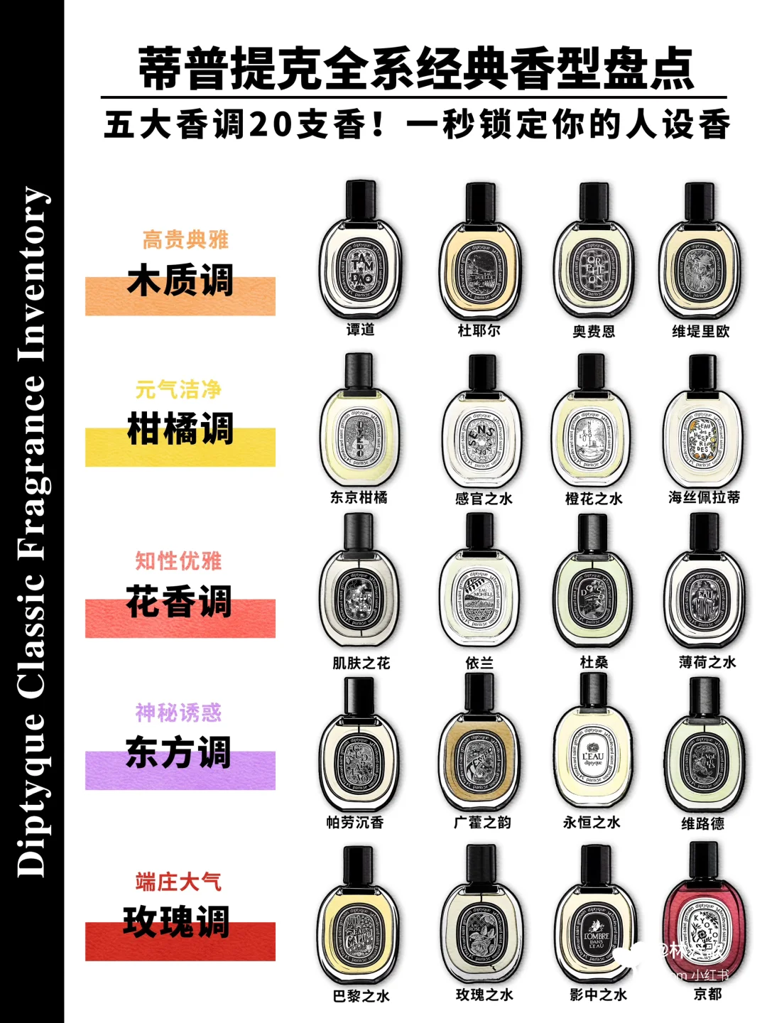 《蒂普提克全系列经典香型盘点》一秒锁定人设