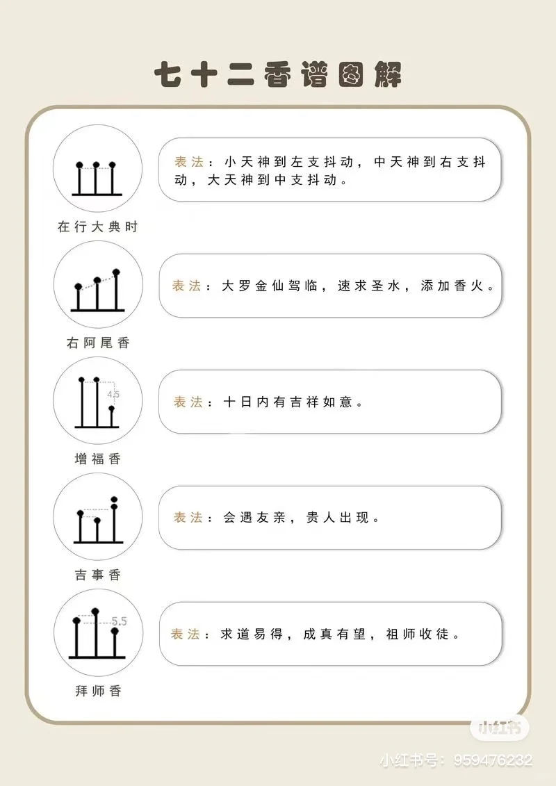 72种香谱图解，速度收藏