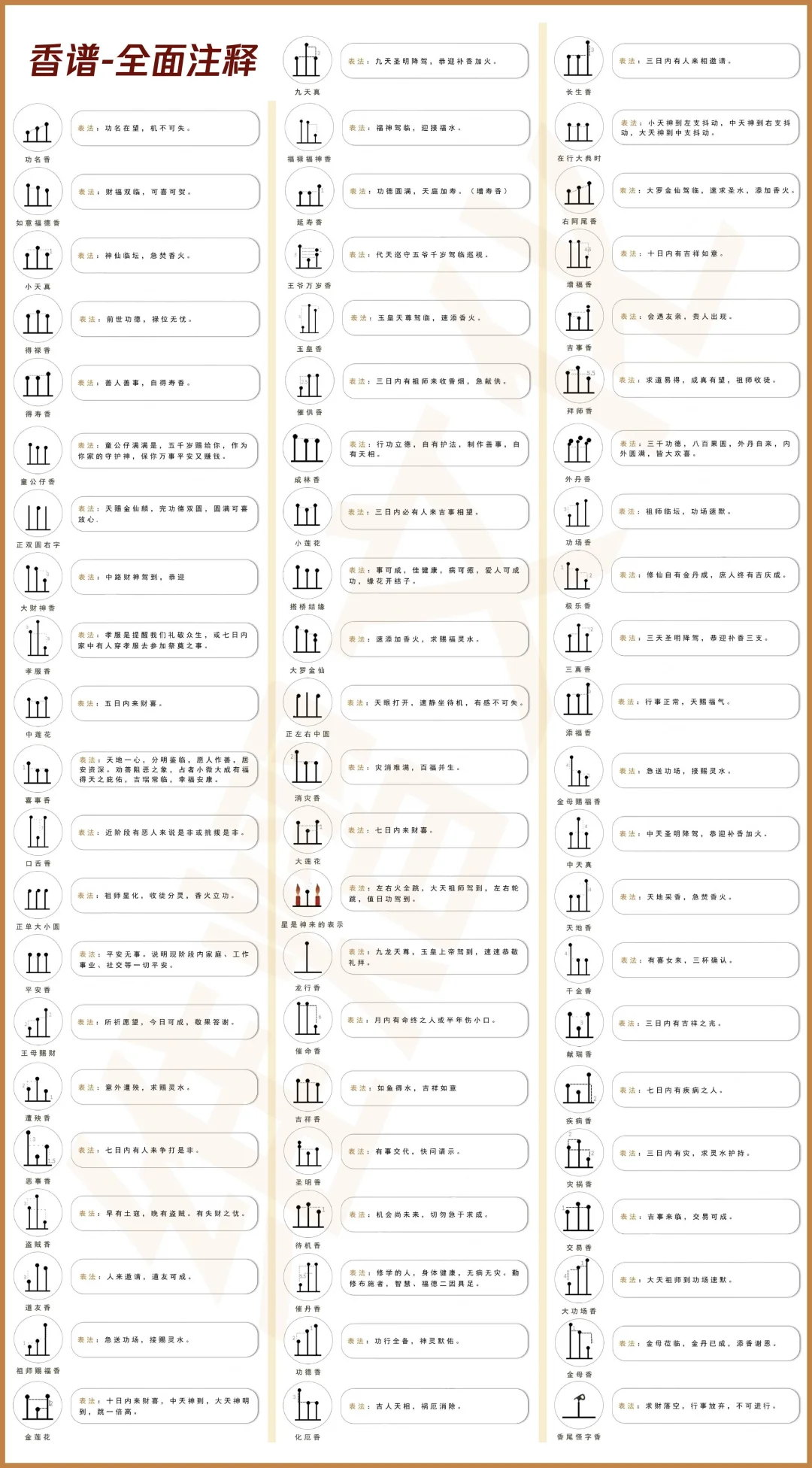 香谱(含全面注释)