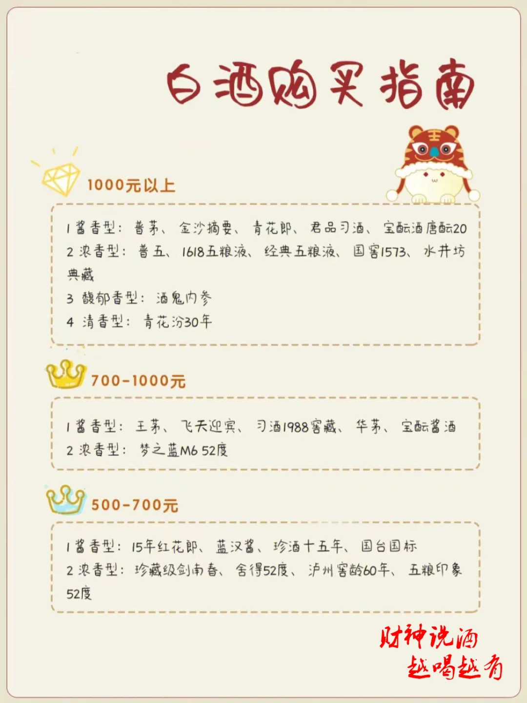 白酒推荐指南：不会买酒，财神来帮您！