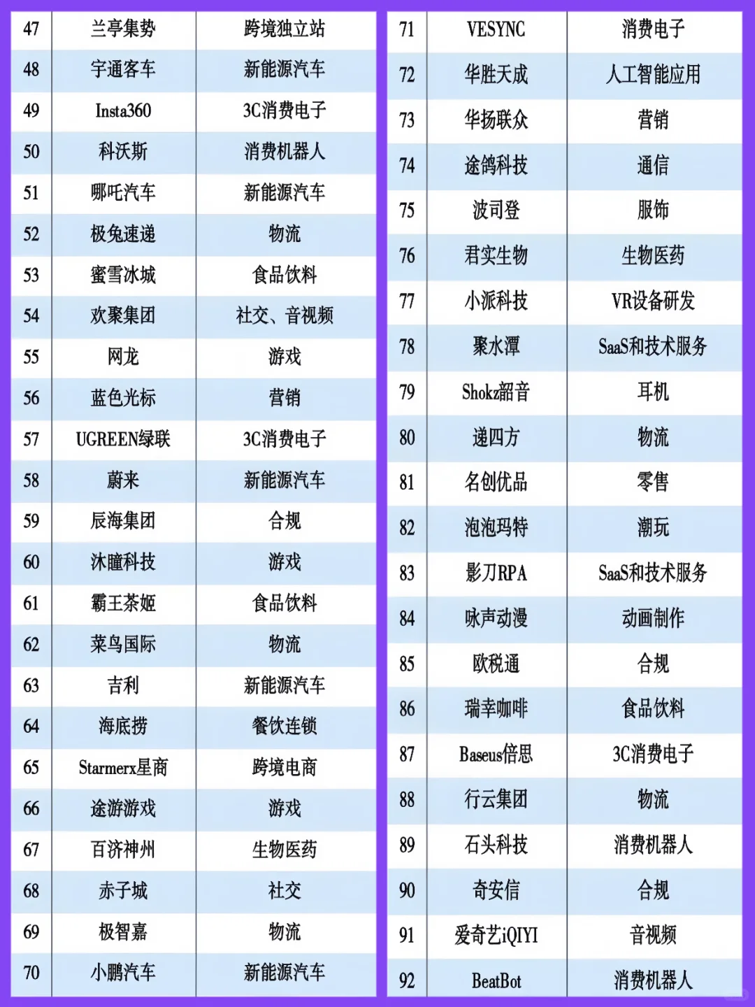 2024 出海企业大揭秘㊙️