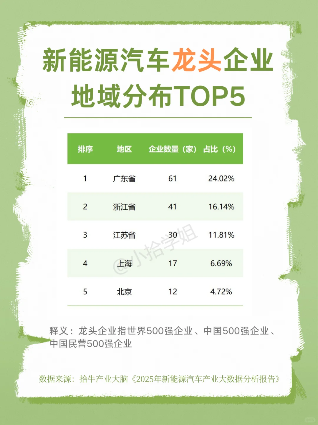 如果你选择新能源汽车行业，不妨看完这篇