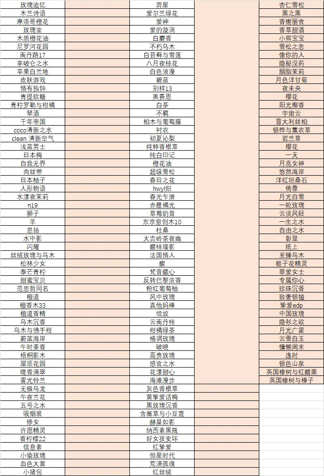 先写一部分！！后面其他香型慢慢填
