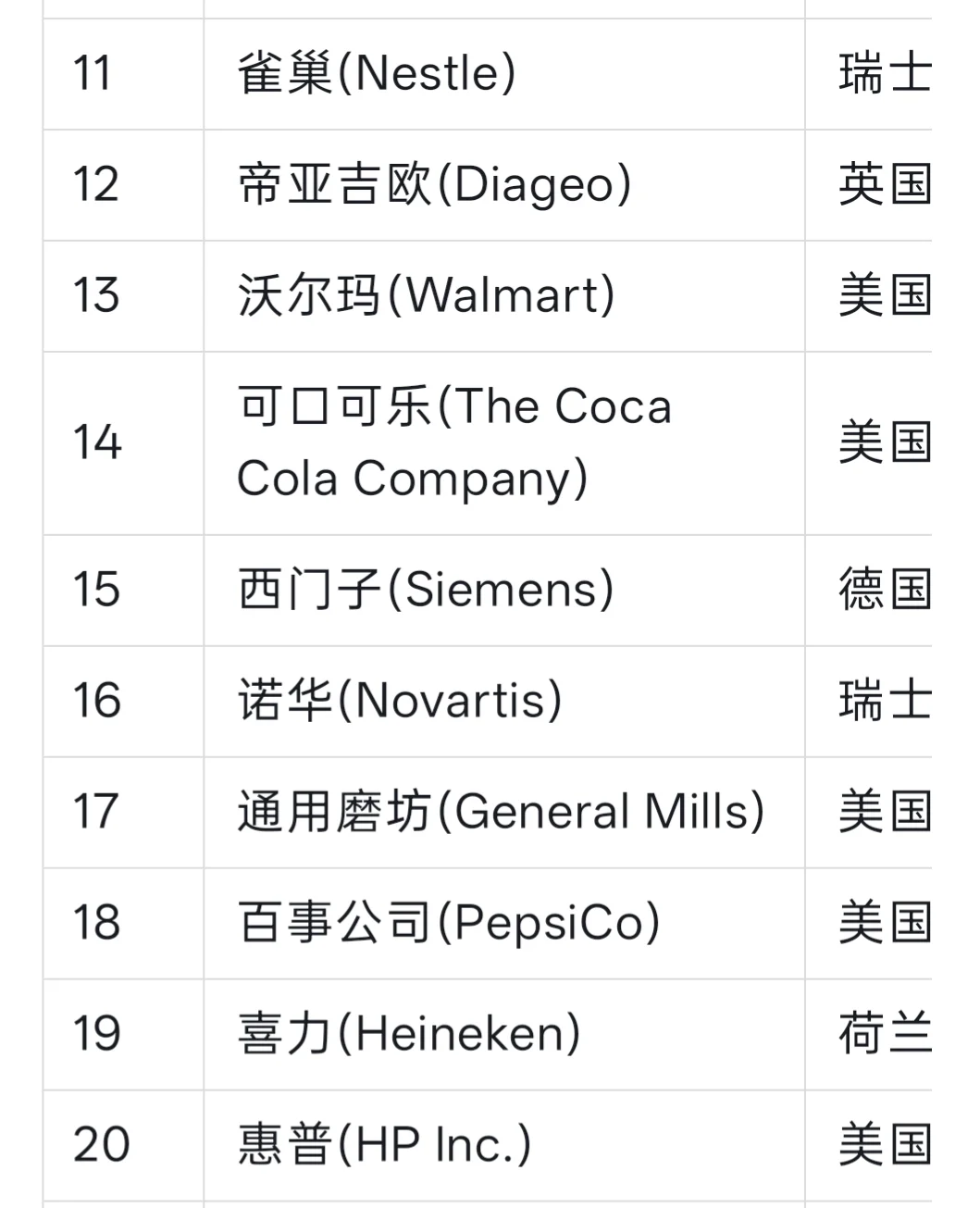 25年全球企业供应链排名TOP25