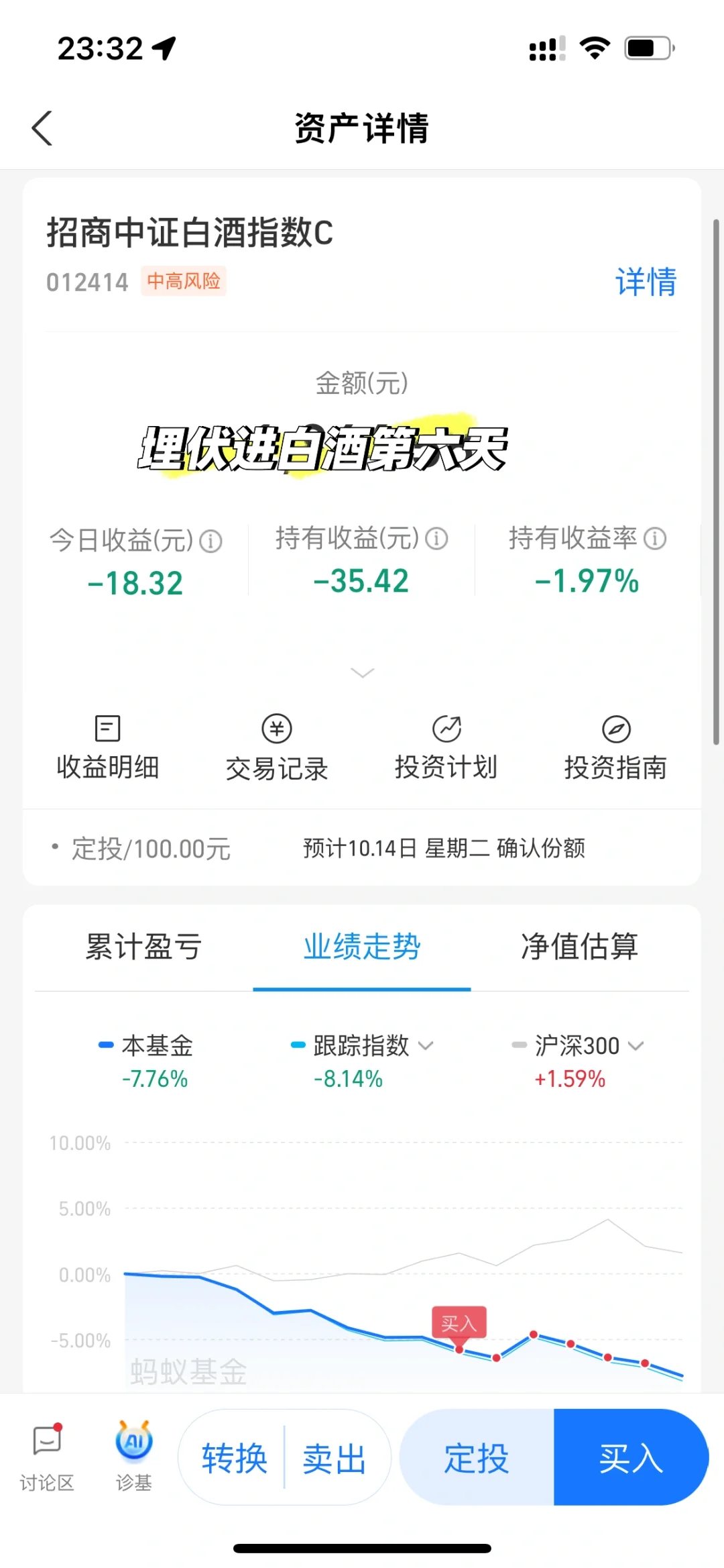 埋伏进白酒第六天，白酒春天在哪里？