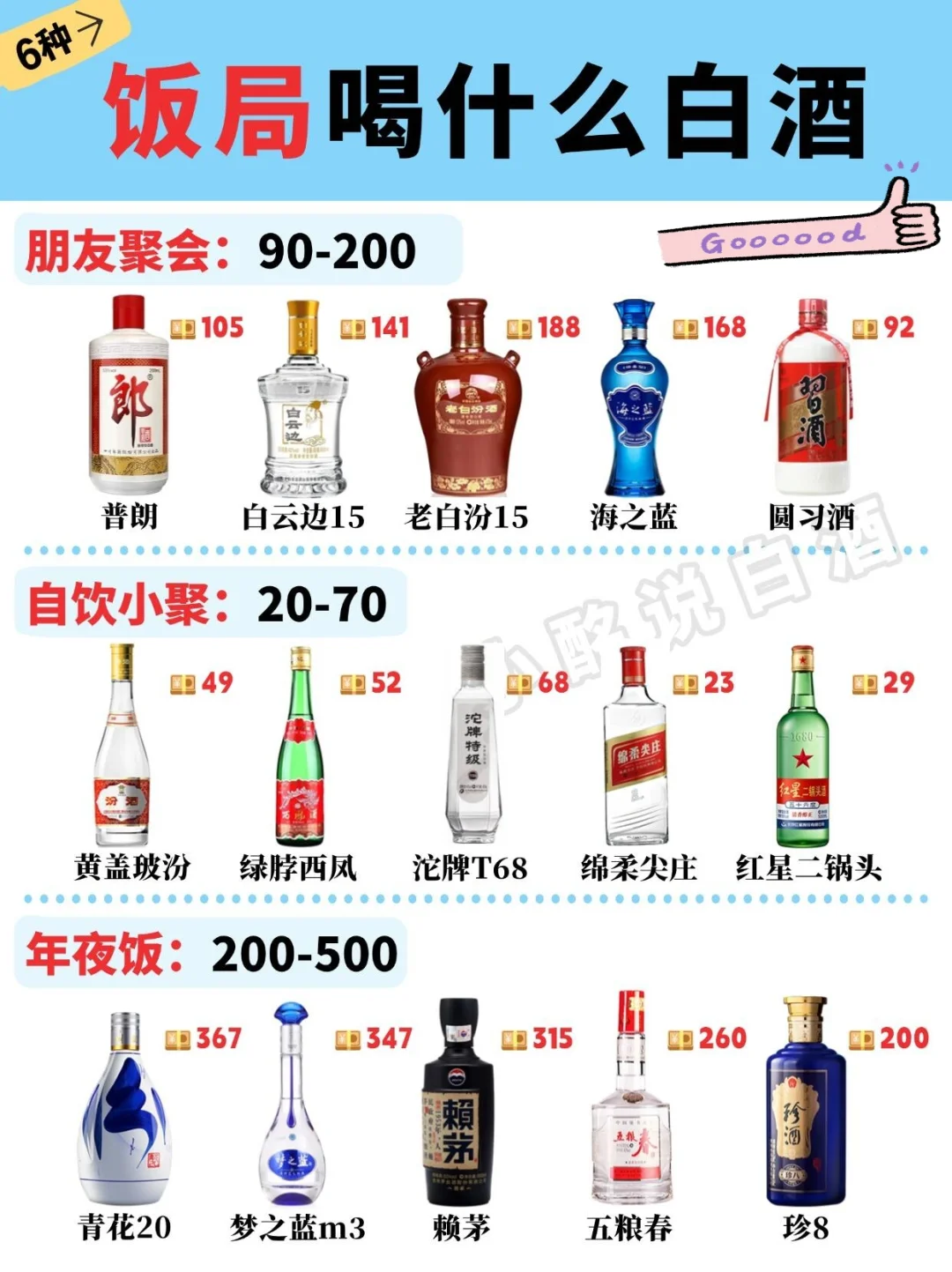 不同酒局选酒攻略来啦!