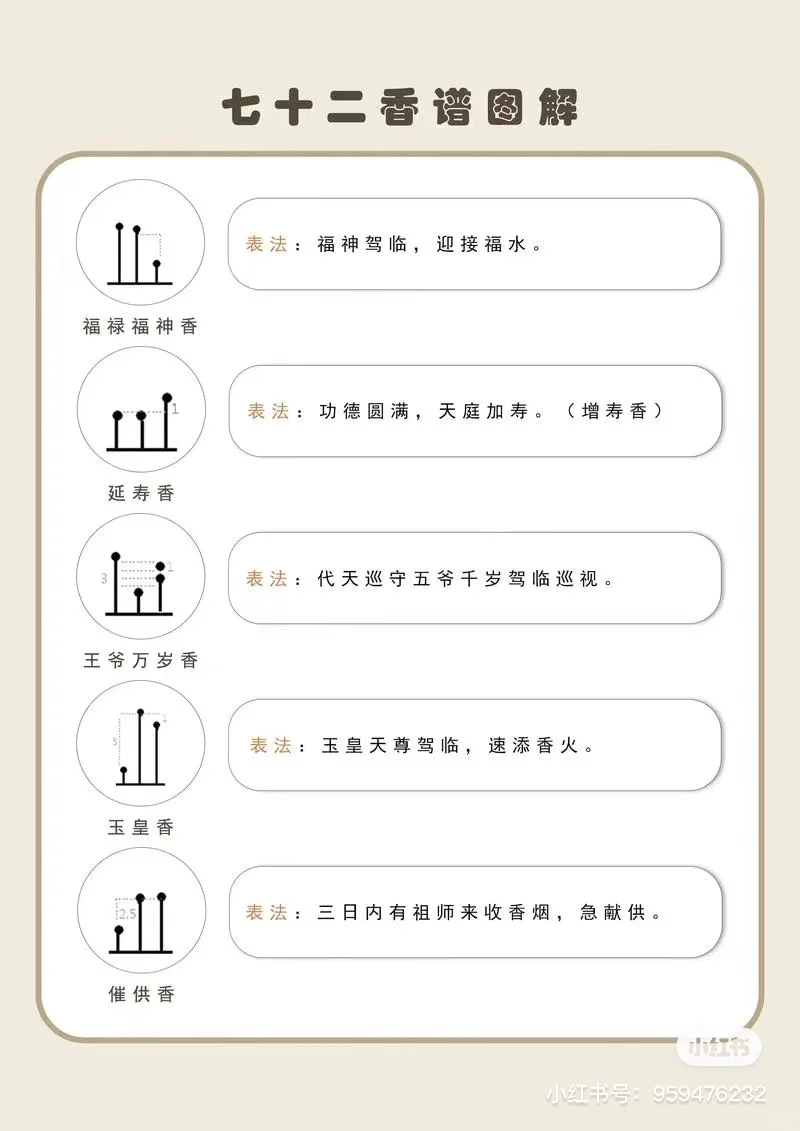 72种香谱图解，速度收藏