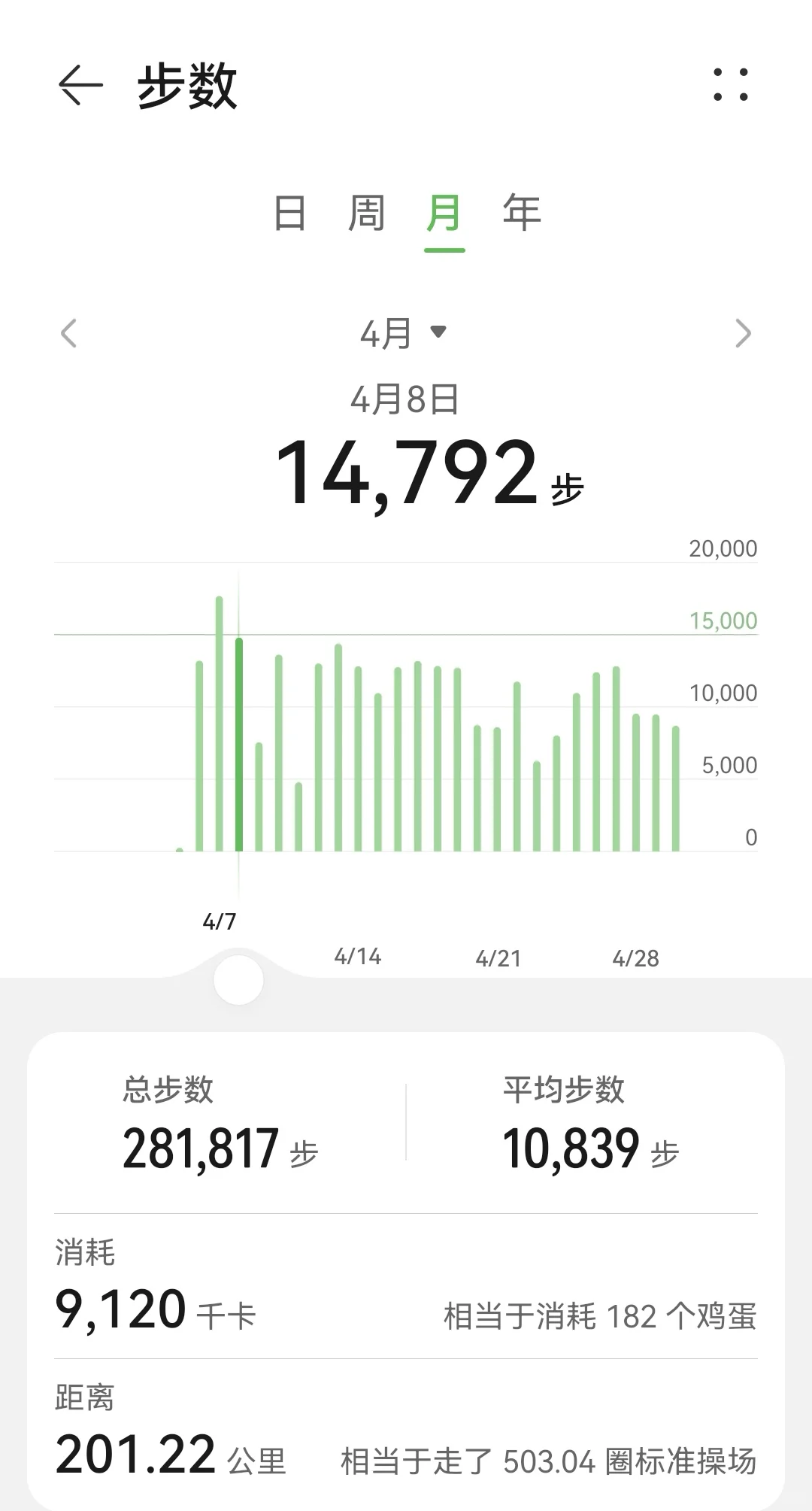 千度近视自救降度数